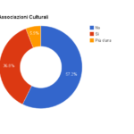 Associazioni Live