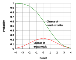 probabilità