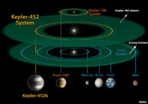 Storie_Immaginaria_Realtà_sistema_kepler_452b_comparato